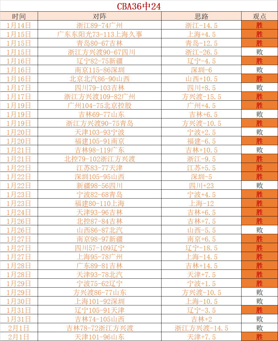 乒联最新榜,单出炉,林诗栋,nba买球官方网站,nba买球,(中国)官方,nba买球网站,nba买球app下载