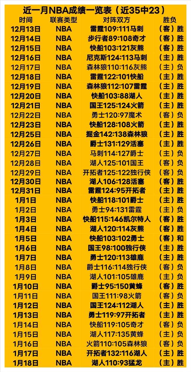 廣厦穩入,四強,山東外線問,nba买球官方网站,nba买球,(中国)官方,nba买球网站,nba买球app下载