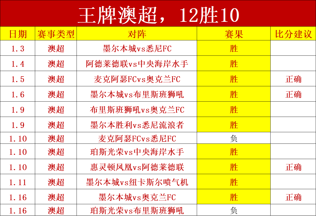 廣厦穩入,四強,山東外線問,nba买球官方网站,nba买球,(中国)官方,nba买球网站,nba买球app下载