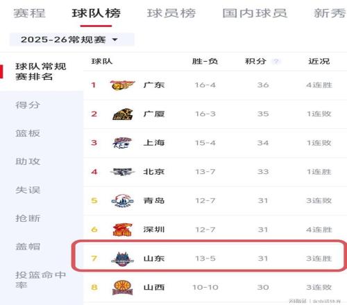 曹永竞点评,比赛初段节,奏不稳,nba买球官方网站,nba买球,(中国)官方,nba买球网站,nba买球app下载