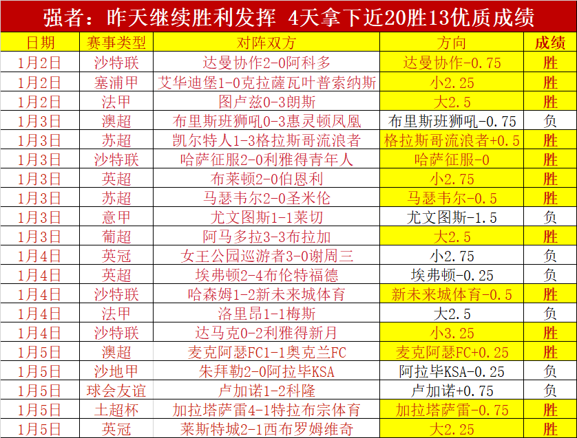 激战正酣,新老对决,负悬念迭起,nba买球官方网站,nba买球,(中国)官方,nba买球网站,nba买球app下载