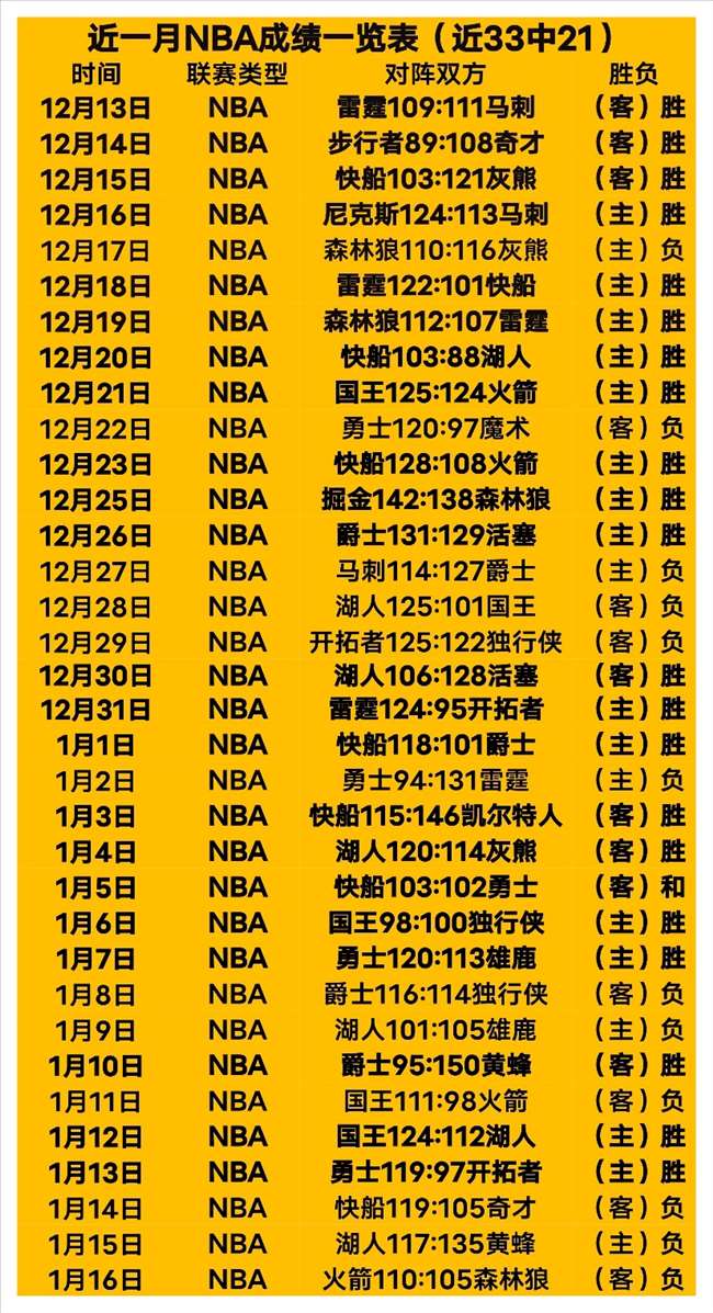 英超惊局,客场作战的,隐形猛龙,nba买球官方网站,nba买球,(中国)官方,nba买球网站,nba买球app下载