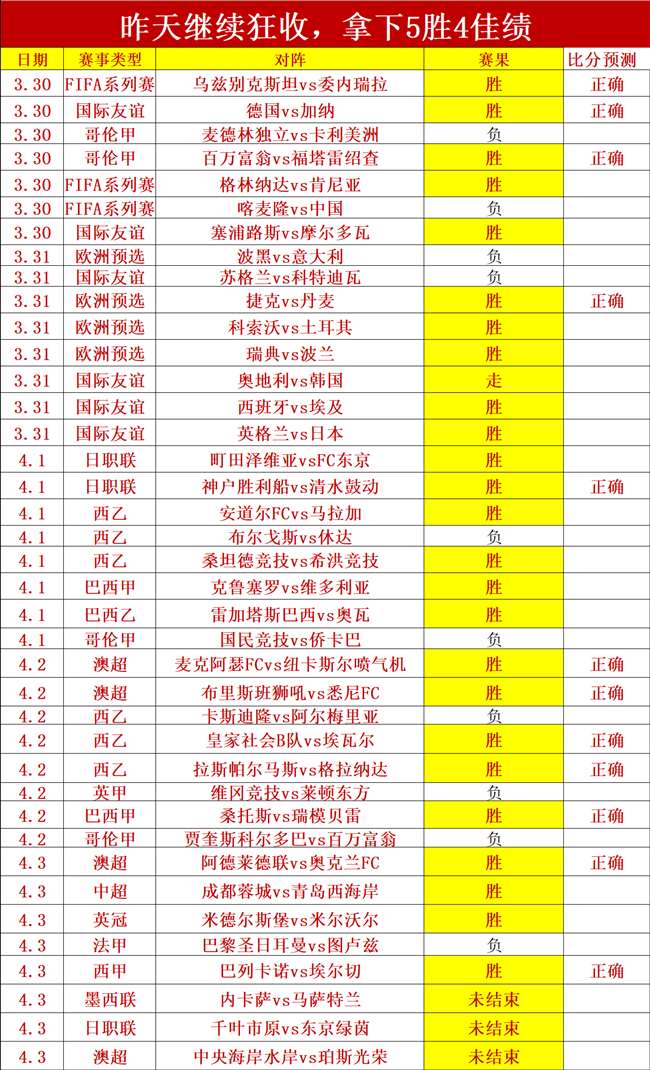 林总西乙精,安道尔,对决马拉加,nba买球官方网站,nba买球,(中国)官方,nba买球网站,nba买球app下载