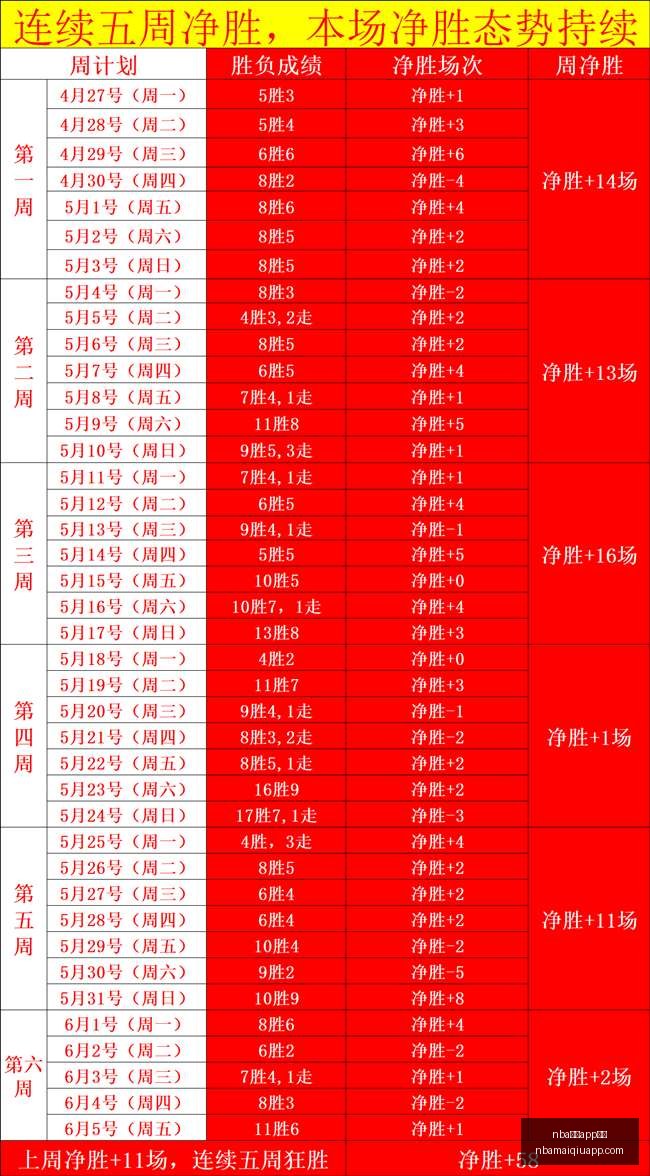 无畏契约源,能行动,手游瓦手新,NBA买球官网,NBA买球App,NBA买球下载,NBA买球投注,NBA买球入口