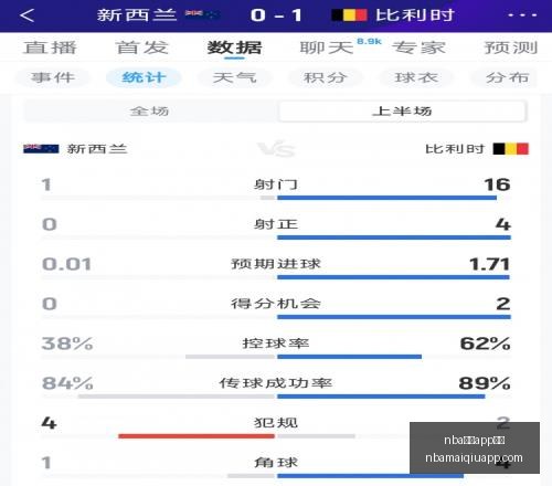 委内瑞拉对,智利,数据对比深,NBA买球官网,NBA买球App,NBA买球下载,NBA买球投注,NBA买球入口