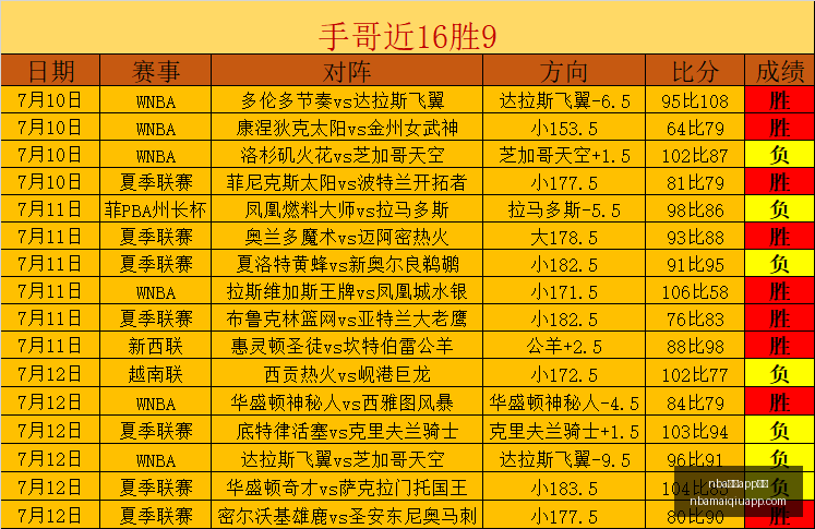 买球下载,nba买球app下载,NBA买球官网,NBA买球官网,NBA买球App,NBA买球下载,NBA买球投注,NBA买球入口