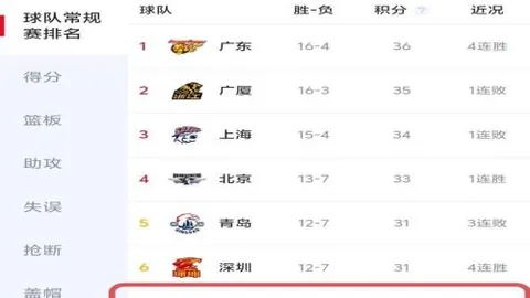 曹永竞点评：比赛初段节奏不稳，球队最佳状态未展现